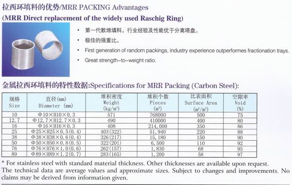 不銹鋼鮑爾環(huán)、不銹鋼矩鞍環(huán)、階梯環(huán)、 無(wú)錫中鼎